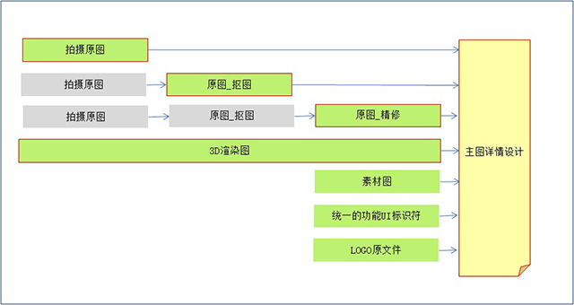 设计入口.jpg