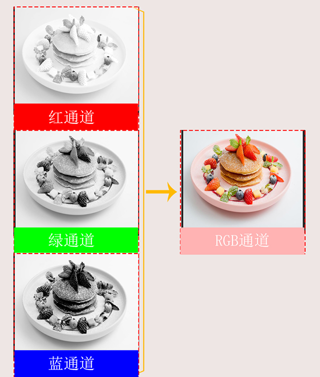 RGB混合通道.jpg