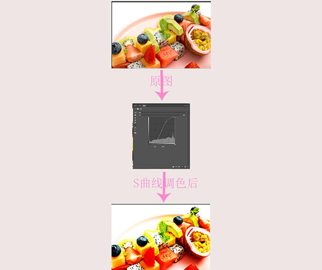 S曲线.jpg