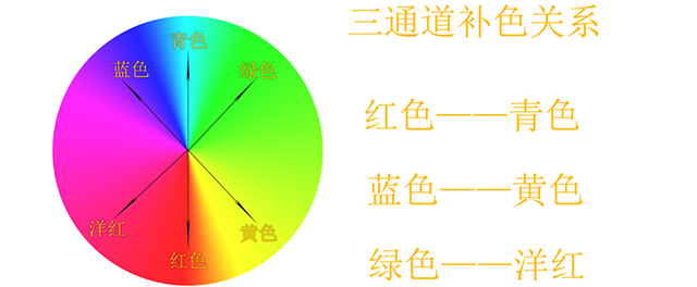 通道运用基本原理.jpg