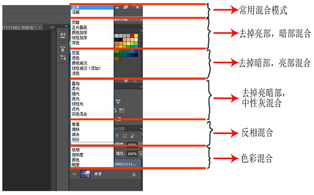 图层混合模式分类.jpg