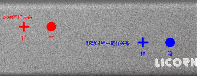 对齐.jpg