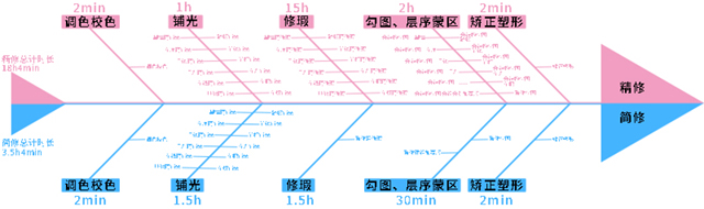鱼骨图.jpg